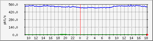 m_10.255.6.41_1_25 Traffic Graph