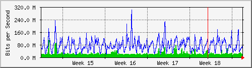 month