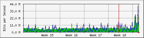 month