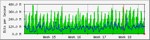 month
