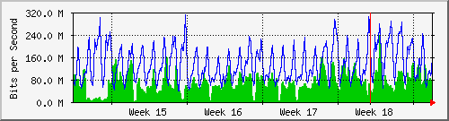 month