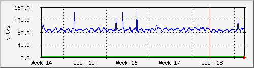 month