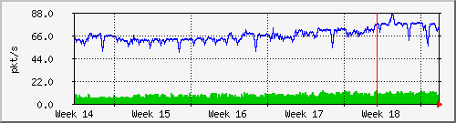 month