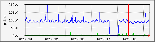 month