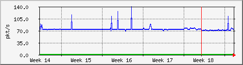 month