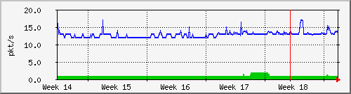 month