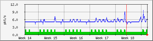 month