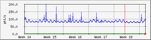 month