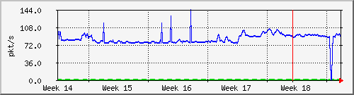 month