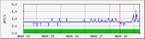 month