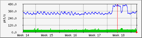 month