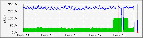 month