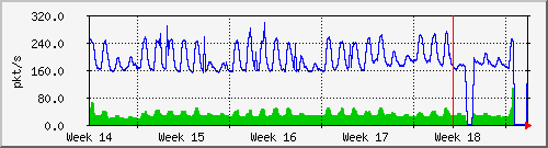 month