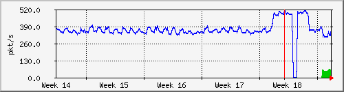 month