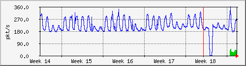 month