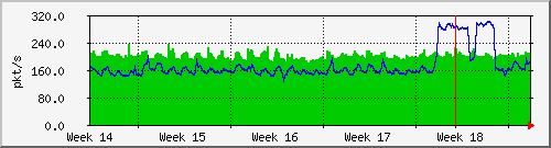 month