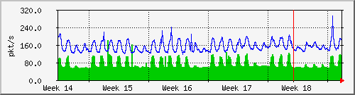 month