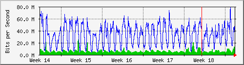 month