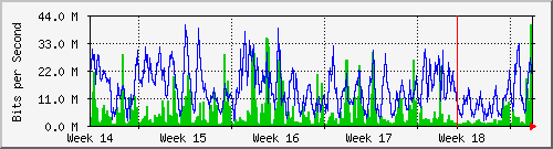 month