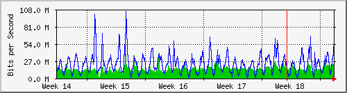 month