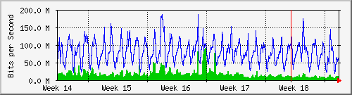 month