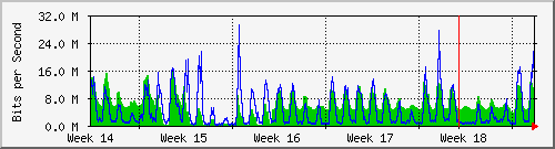 month
