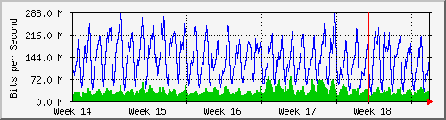 month