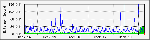 month
