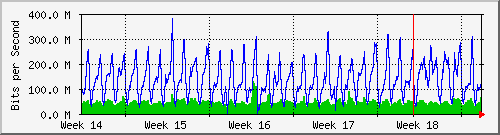 month
