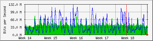 month