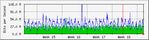 month