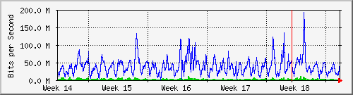 month