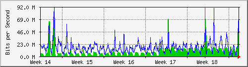 month