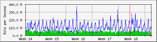 month