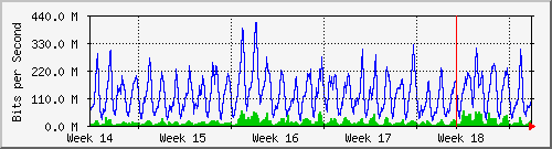 month