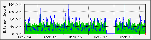 month