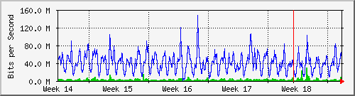 month