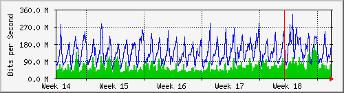 month