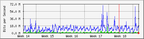 month