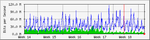 month