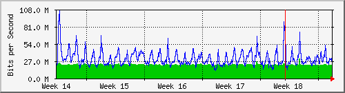 month