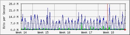month