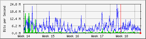 month