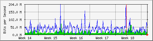 month