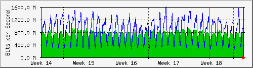 month