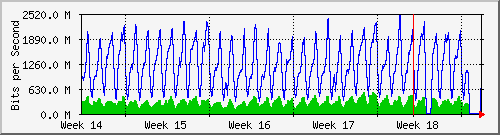 month