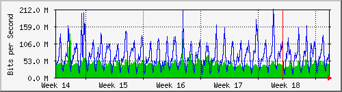 month
