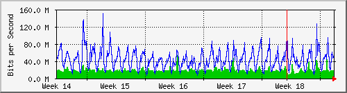 month