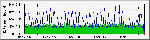 month