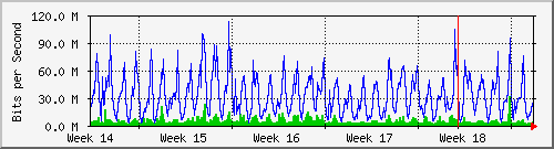 month